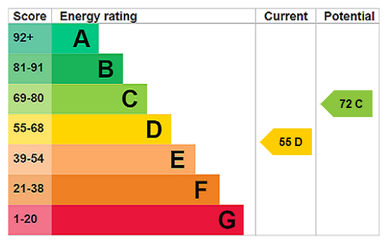Epc