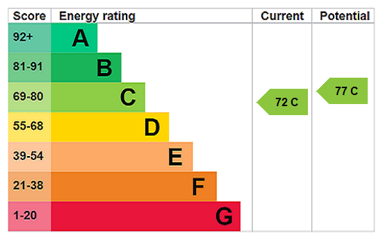 Epc