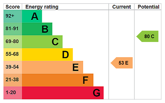 Epc