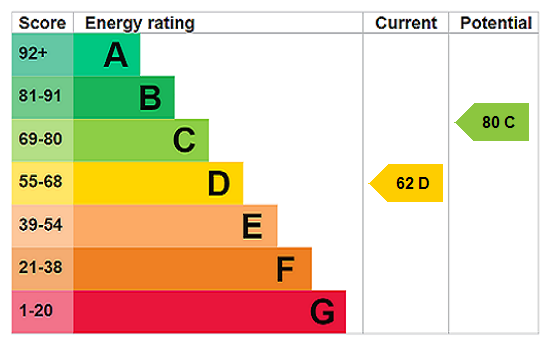 Epc
