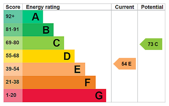 Epc