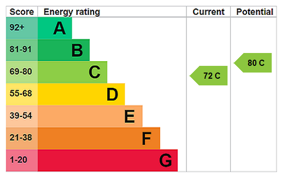 Epc