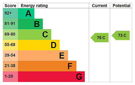 Epc