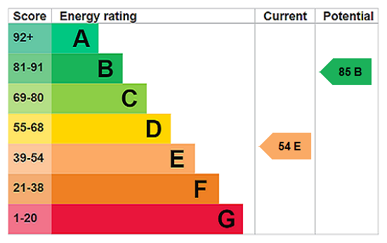 Epc
