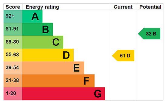 Epc
